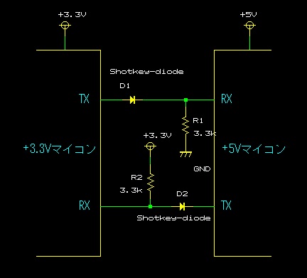 レベル変換回路例