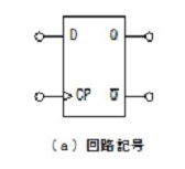 タイミングチャート