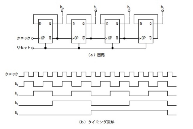 パウルカウンターの回路とタイミング