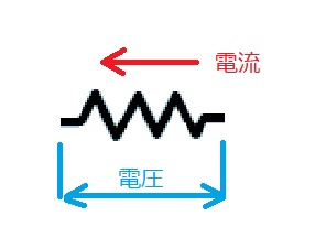 オームの法則説明図