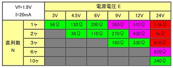 ＬＥＤの制限抵抗表２