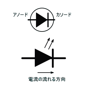 ＬＥＤの回路記号