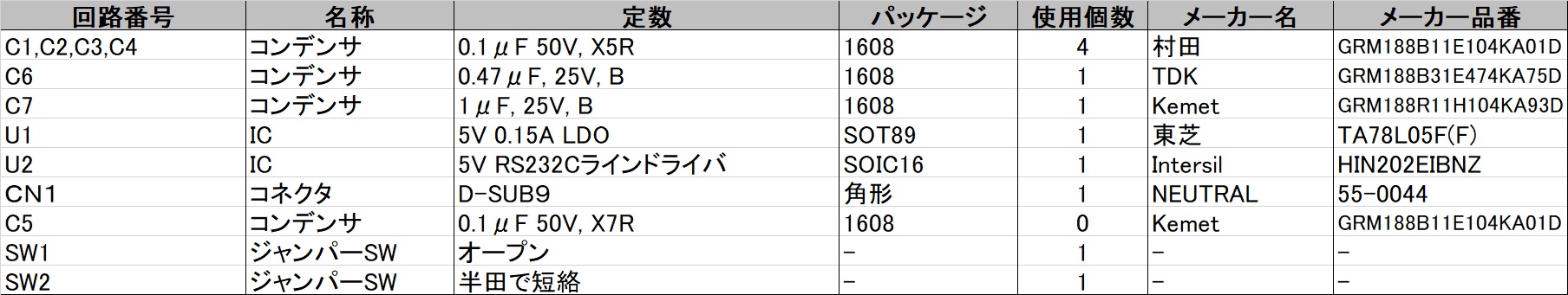 ＵＡＲＴ－ＲＳ２３２Ｃレベルコンバーター部品表