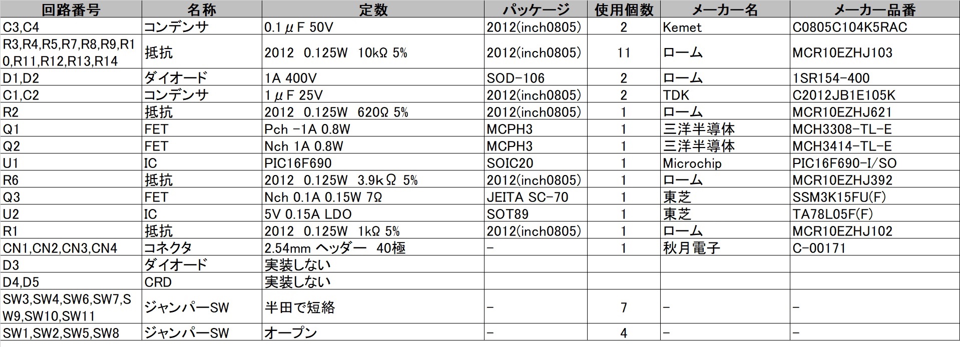 マイコンモジュールの部品表