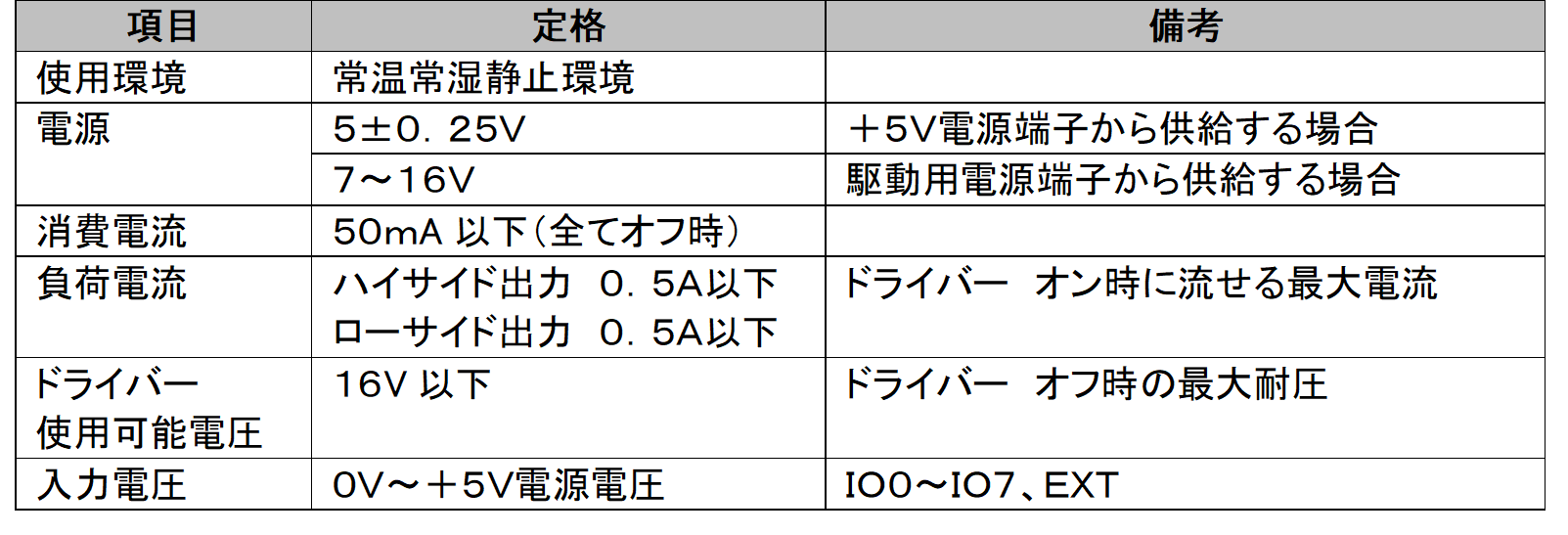 マイコンモジュールの定格