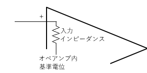 オペアンプの入力インピーダンス図