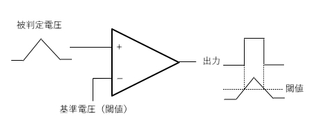 コンパレータ原理回路