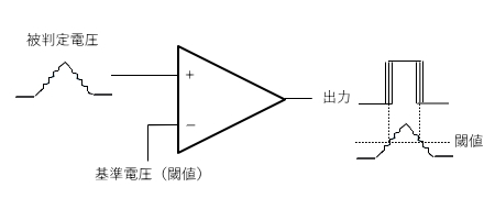 単純なコンパレータでのノイズ誤判定図