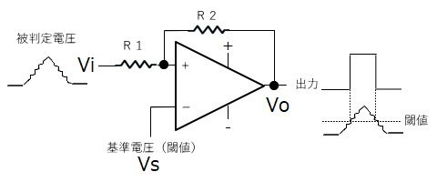 ヒステリシス付きコンパレーター