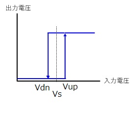 ヒステリシスのグラフ