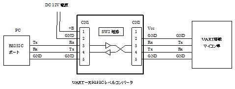 ＵＡＲＴ－ＲＳ２３２Ｃレベルコンバーターのブロック図