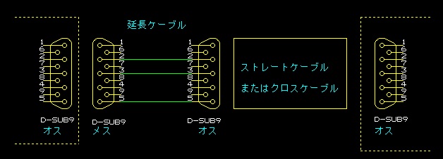 ＲＳ２３２Ｃ配線図３