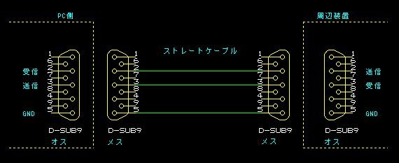 【希少】【ELECOM】RS-232C切替器 2回路クロス