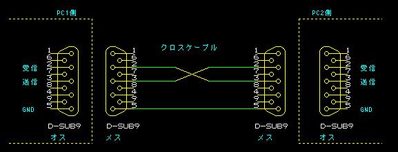 ＲＳ２３２Ｃ配線図２