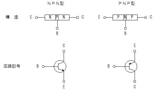 トランジスターの構造