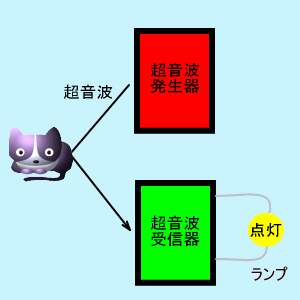 超音波の反射波１