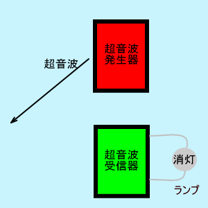 超音波の反射波２