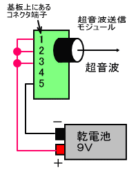 超音波の圧力１